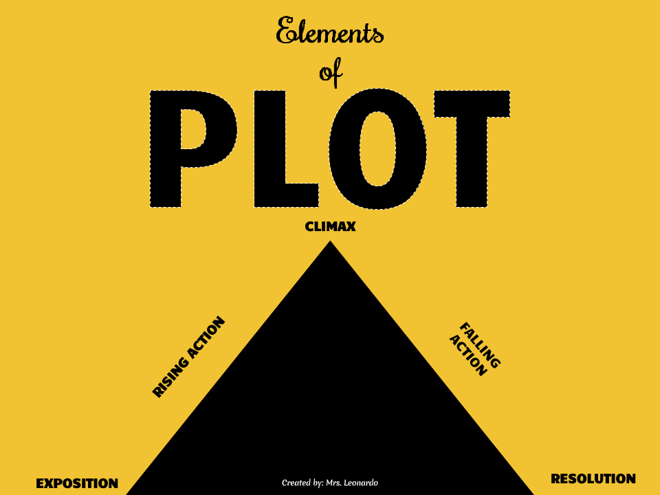 plot-1